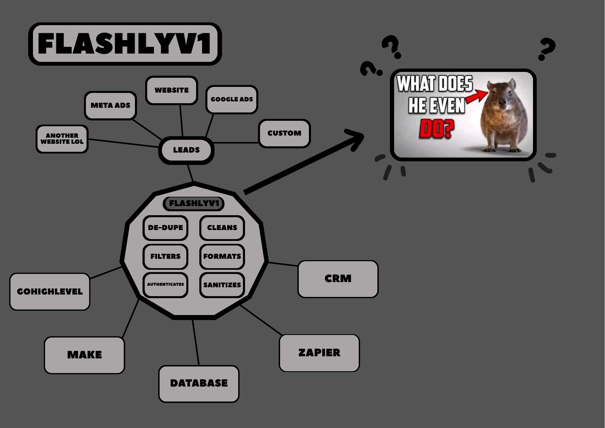 How it Works