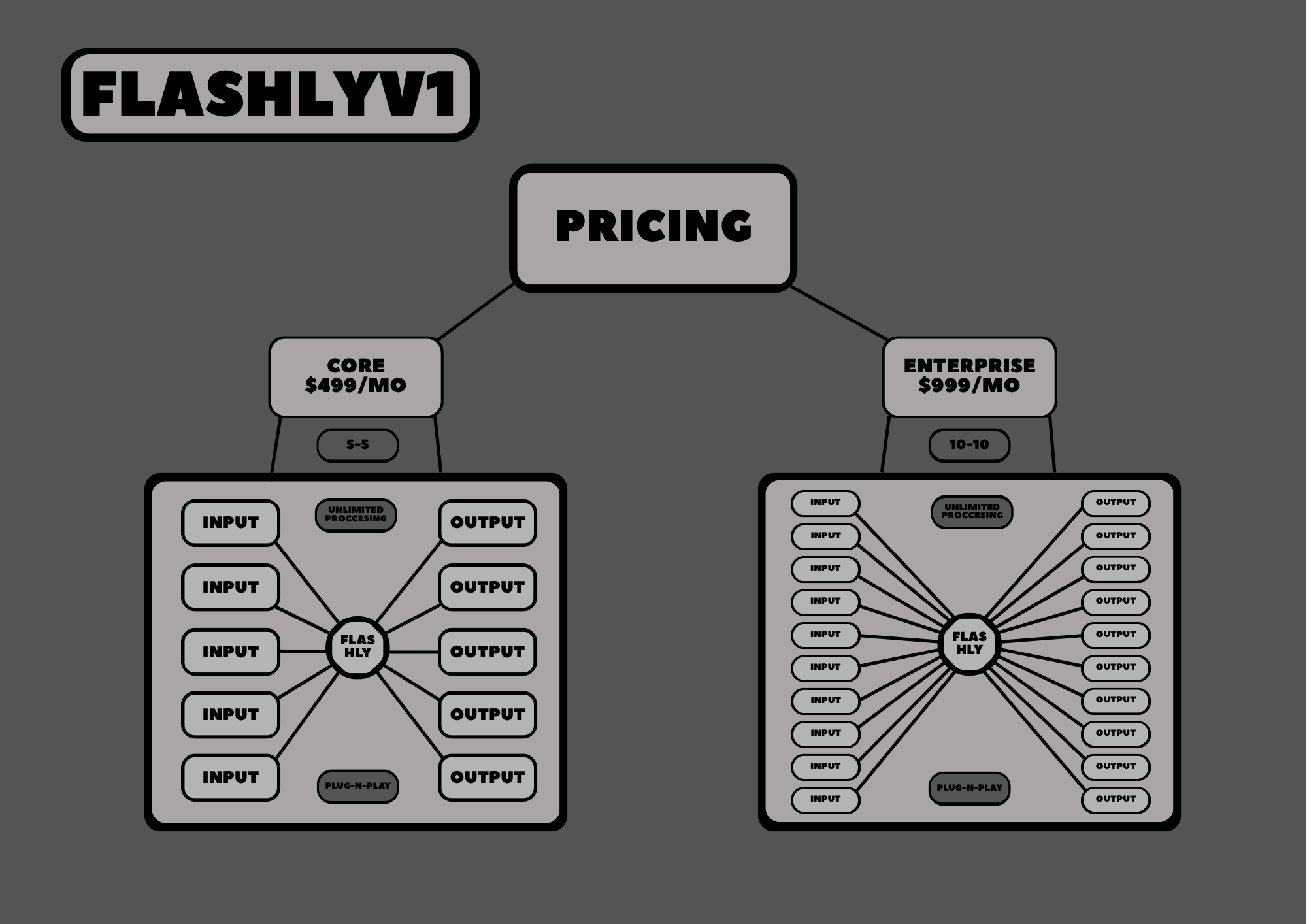 How it Works